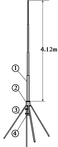 Klasyczna antena CB 