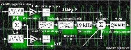 Koder stereo z prze��czaniem 